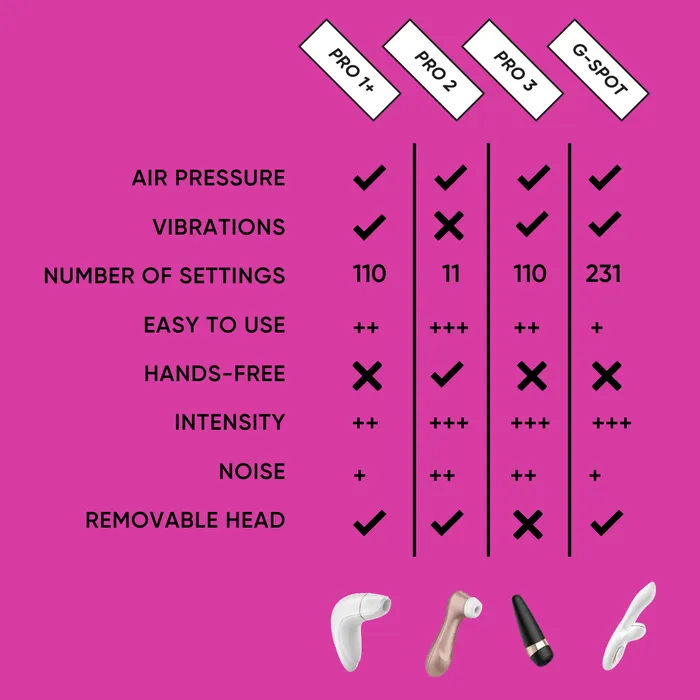 PRO 3 Satisfyer Male Sex Toys